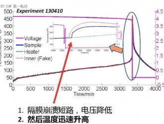 清华大学欧阳明高：解决动力电池热失控需要三板斧