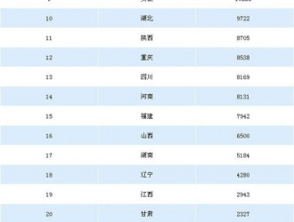 2018年中国各省市公共充电桩数量排行榜