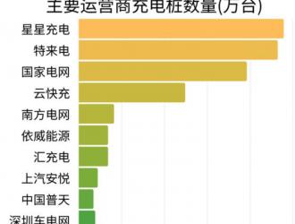 上海推动充换电设施建设：2025年两车至少配一桩
