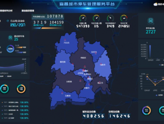 宜昌新增停车位2.74万个